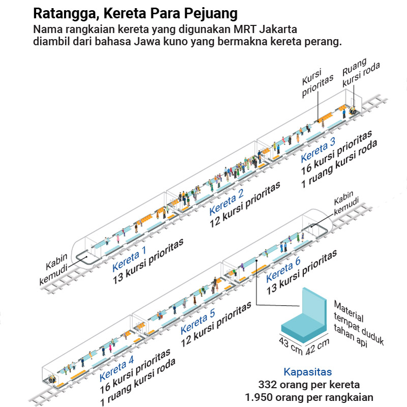 Ratangga Tampak Dalam