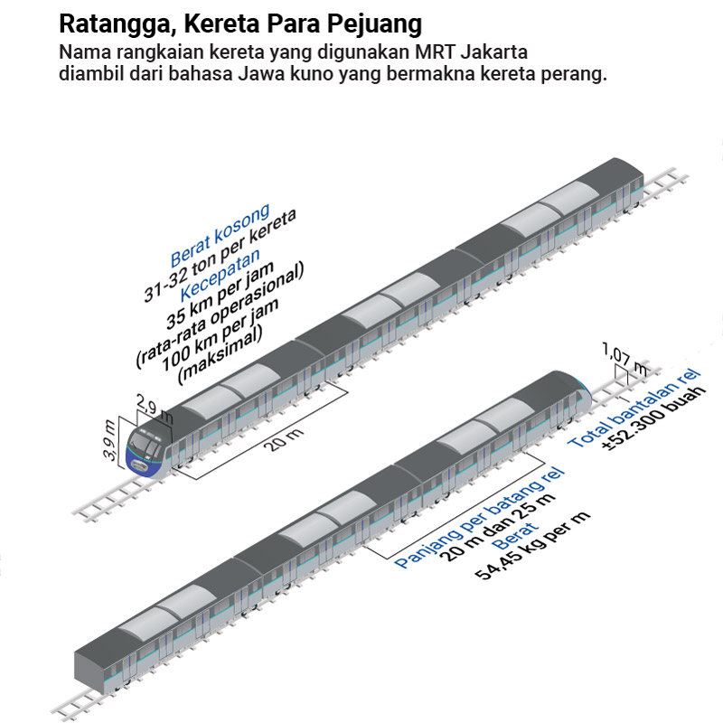 Ratangga Tampak Luar