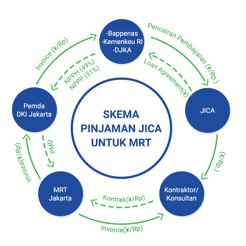 Infografik JICA